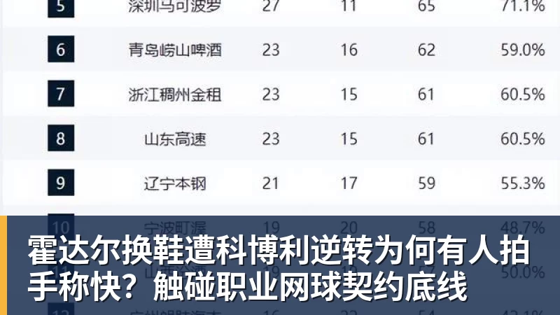 霍达尔换鞋遭科博利逆转为何有人拍手称快？触碰职业网球契约底线